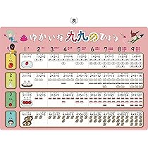 ぴ　社会セット、熟語セット、九九表セット、マーカー3本 ぴ 社会セット、熟語セット、九九表セット、マーカー3本